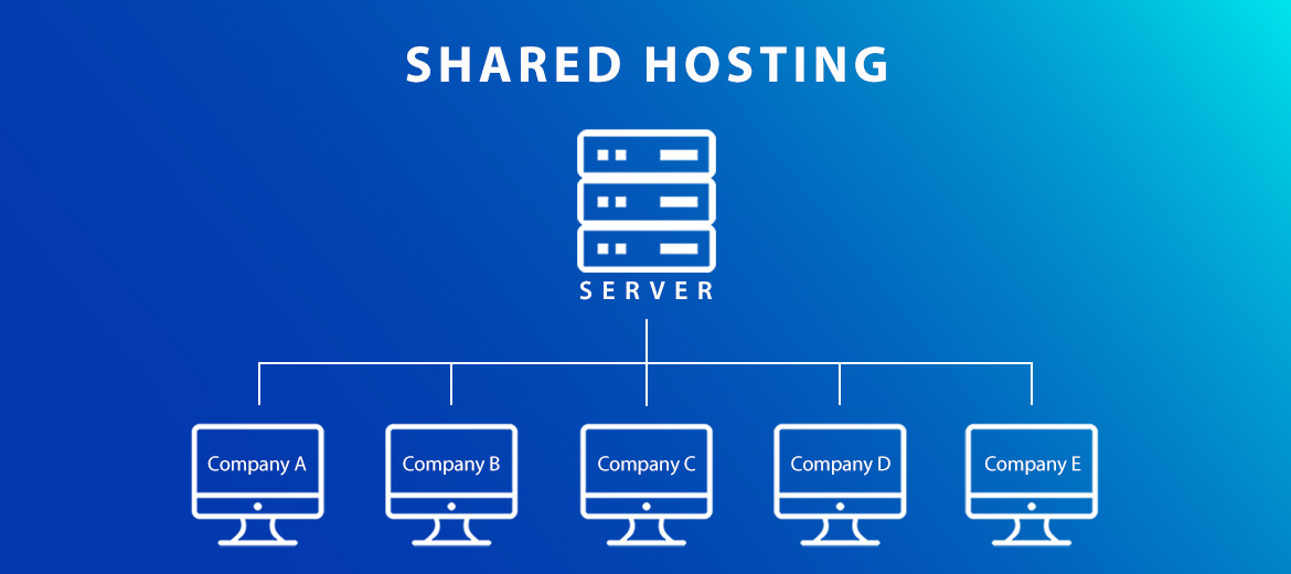 Shared hosting benefits
